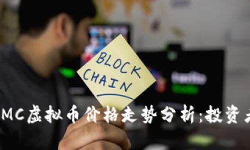 最新SMC虚拟币价格走势分析：投资者必看