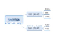 如何在苹果设备上下载T