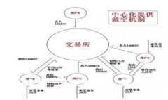 如何利用虚拟币融资：2
