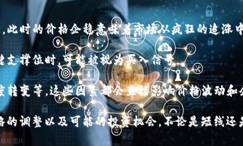 虚拟币企稳是指某种虚拟货币在经历了价格波动后，逐渐趋于稳定，价格不再出现大幅度的上涨或下跌。在虚拟货币市场中，企稳通常意味着市场情绪趋于平和，交易量保持相对稳定，投资者对该虚拟币的信心有所恢复。

### 虚拟币企稳的几个重要方面：

1. **价格稳定**：虚拟币在一段时间内保持相对平稳的价格，避开极端的波动，这往往吸引了更多投资者入场，形成了良性循环。

2. **市场情绪改善**：市场参与者对该虚拟币的信心得到提升，可能是因为公司发展良好、技术更新、市场需求增加等因素。

3. **交易量减少**：在价格企稳的时候，通常交易的频率可能会降低，因为许多投资者可能会选择持币待观望，而非频繁交易。

4. **投资机会的出现**：对于长线投资者来说，如果某种虚拟币在企稳后经历了良好的基本面变化，可能会成为一个潜在的投资机会。

### 相关情境

- **牛市后冷静期**：在经历了一段时间的价格飙升之后，虚拟币市场往往会出现修正，此时的价格企稳意味着市场从疯狂的追涨中恢复到理性的评估阶段。

- **技术支撑位**：许多交易者会关注技术分析，在经历了下跌后，价格企稳在某个关键支撑位时，可能被视为买入信号。

- **政策影响**：虚拟货币市场常常受到政策动向的影响，比如监管新规出台、国家态度转变等，这些因素都会直接影响价格波动和企稳现象。

总的来说，虚拟币企稳是市场正常运作的一个标志，反映了市场参与者的信心、交易策略的调整以及可能的投资机会。不论是短线还是长线投资者，理解这一现象都有助于做出更为理智和有效的投资决策。