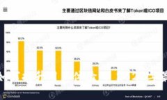 tp人工客服如何提升用户体
