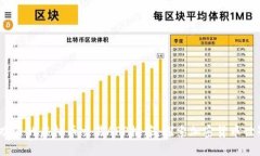 2023年最受欢迎的虚拟币交