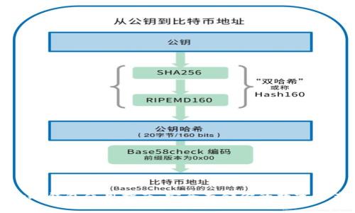tp冷钱包使用指南：安全存储你的数字资产