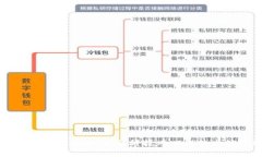 工行封堵虚拟币：金融科