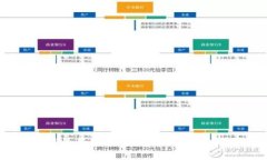 TP钱包下载官网APP最新版本