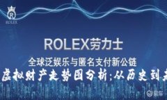 2023年比特币虚拟财产走势