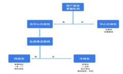 顺达虚拟币平台：2023年数