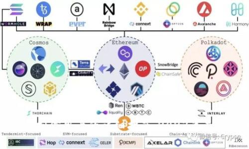 人民币充值虚拟信用卡的详细指南：2023年最新方法与技巧