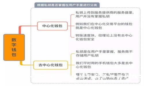 虚拟币钱包：如何安全高效地读取和管理你的数字资产