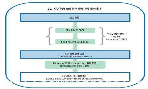 虚拟币火币：如何在2023年把握数字货币投资潮流