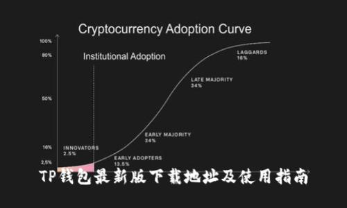 TP钱包最新版下载地址及使用指南