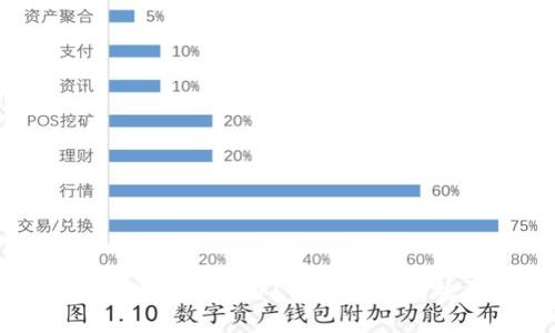 TP钱包资产被盗后怎么办？紧急应对措施与防范攻略