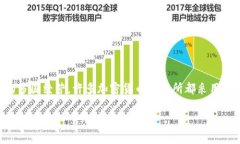 截至我最后的信息更新，