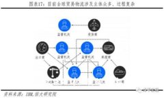 苹果下载TP钱包软件的详细