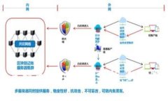 2024年STO虚拟币市场动态分