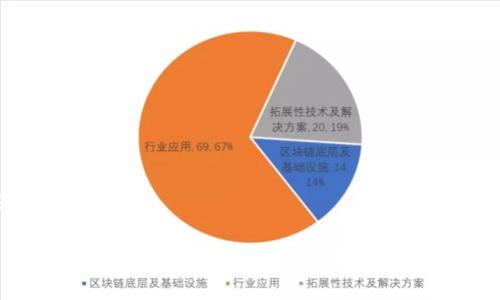 得体的乱码错误修正 

JRC虚拟币交易：如何抓住数字货币的投资机会，迎接未来金融浪潮