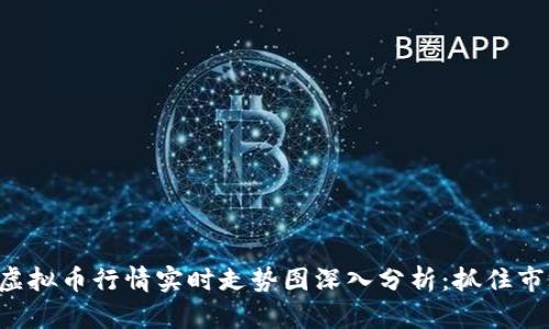 2023年10月虚拟币行情实时走势图深入分析：抓住市场脉搏的机会