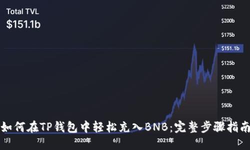 如何在TP钱包中轻松充入BNB：完整步骤指南