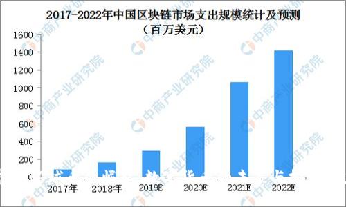 虚拟环球币的崛起：数字货币的未来与投资潜力