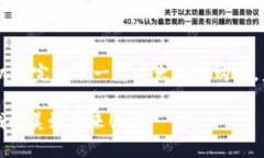   如何通过TP以太坊钱包购