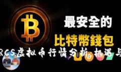 2023年BRCS虚拟币行情分析：