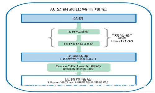 如何在TP钱包中设置安卓授权访问剪贴板？