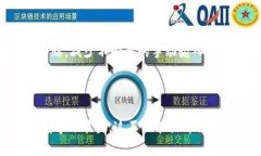   如何解决TP钱包合约地址