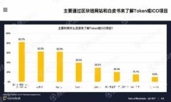 TP钱包安全性评测：数字资