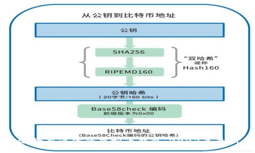 如何选择有诚信的虚拟币钱包：2023年最新指南