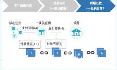 如何投资莫大虚拟币：掌