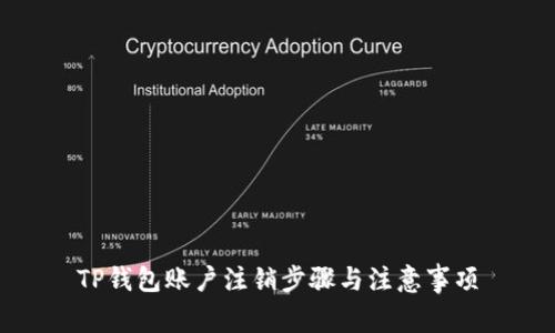 TP钱包账户注销步骤与注意事项