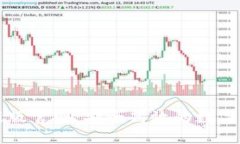 TPWallet最新版官网：安全高