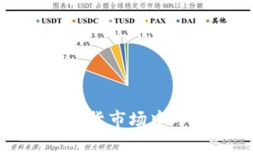 如何在2023年期货市场中巧妙投资虚拟币？