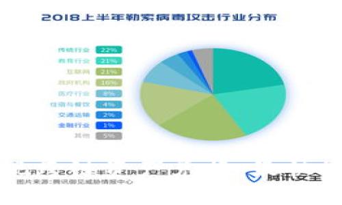 如何在TP钱包中实现跨链资产兑换：最快捷的方法与实用技巧