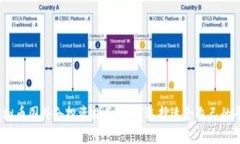 2023年虚拟币国外仓投资指