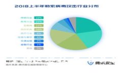 TP钱包如何显示币价？掌握