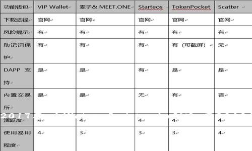 TP钱包（Trust Wallet）是由一个名为Trust Wallet的团队创建的，加密钱包提供商。Trust Wallet成立于2017年，由Victor Radchenko创办，在2018年被币安（Binance）收购。TP钱包支持多种区块链资产的存储、管理和交易，因此在加密货币社区中广受欢迎。

如果你对TP钱包的功能、使用方法或其他相关内容感兴趣，我可以帮你提供更多的信息。