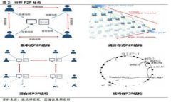 2023年虚拟币储存策略：如