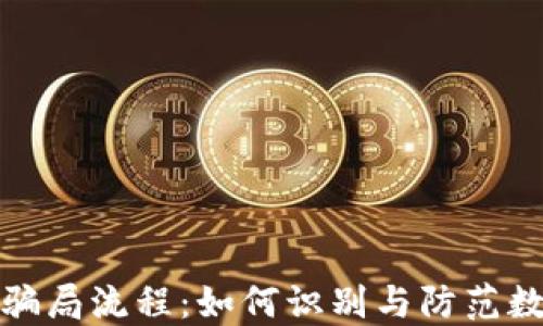 
揭秘TP钱包骗局流程：如何识别与防范数字货币诈骗