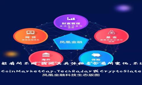 关于TP钱包（Trust Wallet）的排名问题，由于不同平台和机构对加密货币钱包的评估标准可能有所不同，因此其具体排名会有所变化。不过，TP钱包通常被视为一个用户友好且安全的选择，特别是在以太坊及其生态系统中广受欢迎。

如果您对TP钱包的具体排名感兴趣，建议查看一些最新的加密货币排名网站或社群评测，诸如CoinMarketCap、TechRadar或CryptoSlate等，这些地方通常会提供有关各种加密货币钱包的评比和用户反馈。

如果您需要更详细的信息，欢迎提出具体问题！