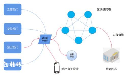 tp钱包转账授权怎么解决？常见问题解析与处理技巧