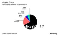 TP钱包如何查看币种K线图