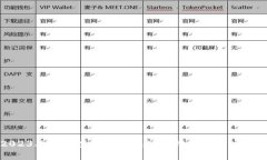 2023年国内虚拟币钱包公司
