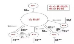 tp钱包下载官网app2023最新