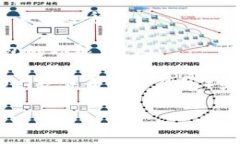 TP钱包（TP Wallet）作为一种