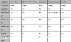 TP钱包APP白名单怎么添加：