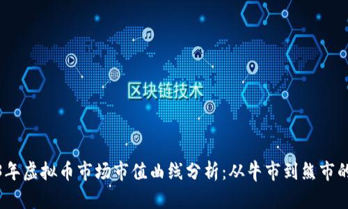 2023年虚拟币市场市值曲线分析：从牛市到熊市的变迁