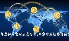2023年虚拟币实时大盘分析