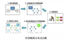 如何使用TP钱包将数字货币