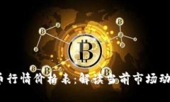 2023年虚拟币行情价格表：
